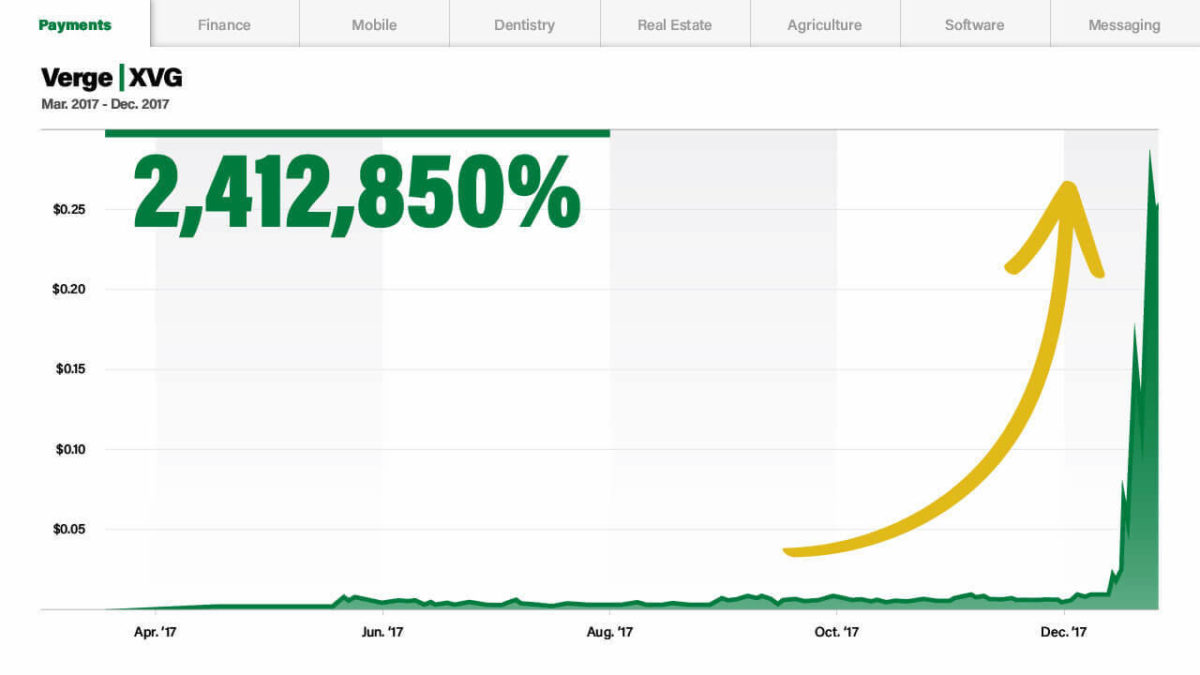 Microcurrency Trader Review