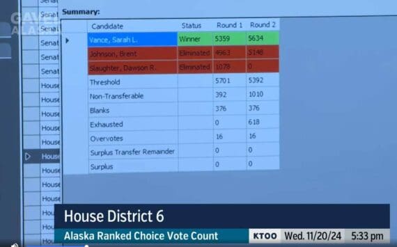 The results of ranked choice tabulation show Rep. Sarah Vance, R-Homer, winning reelection in the race for House District 6. (Screenshot/Gavel Alaska)